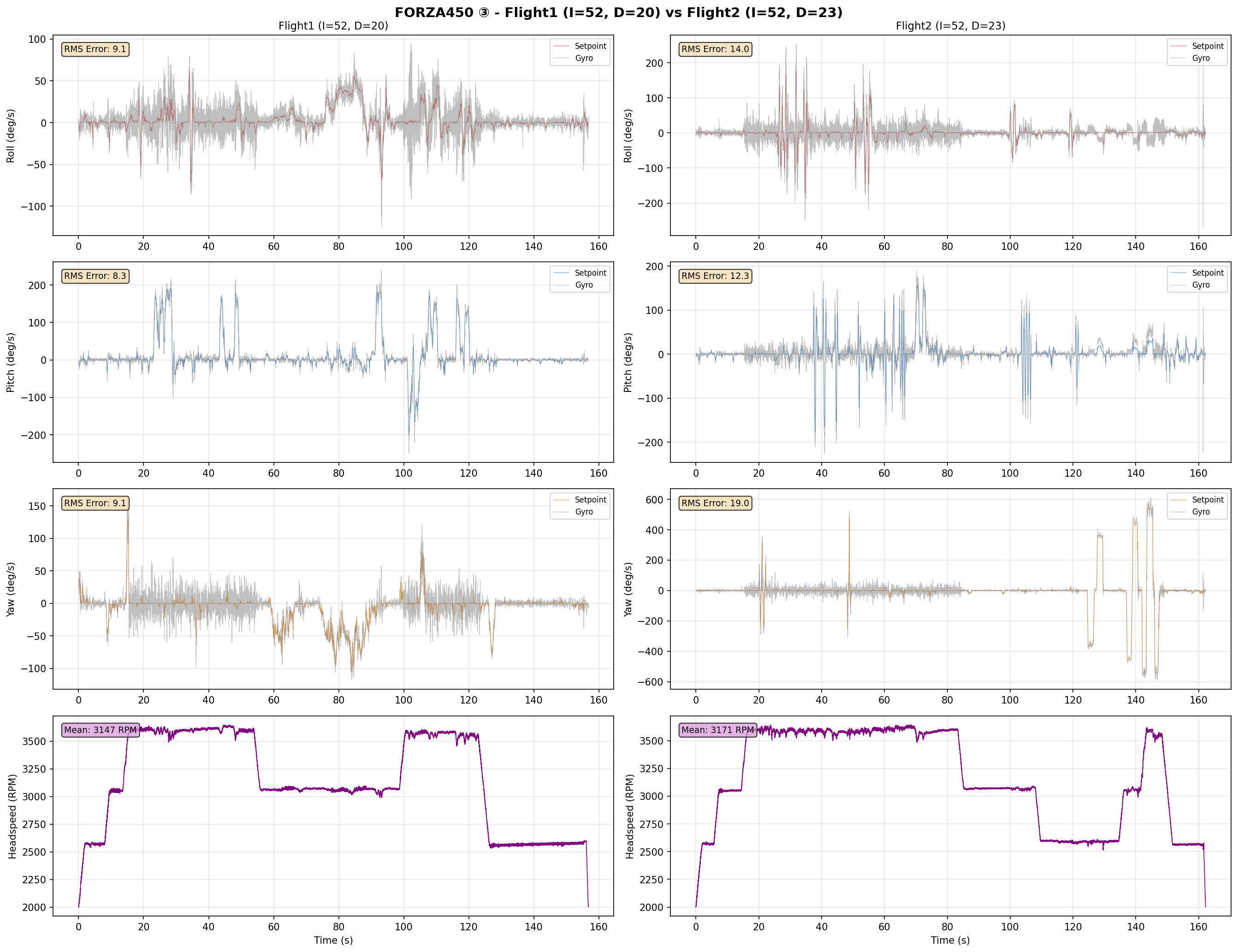 Forza450 Tracking D=20 vs D=23