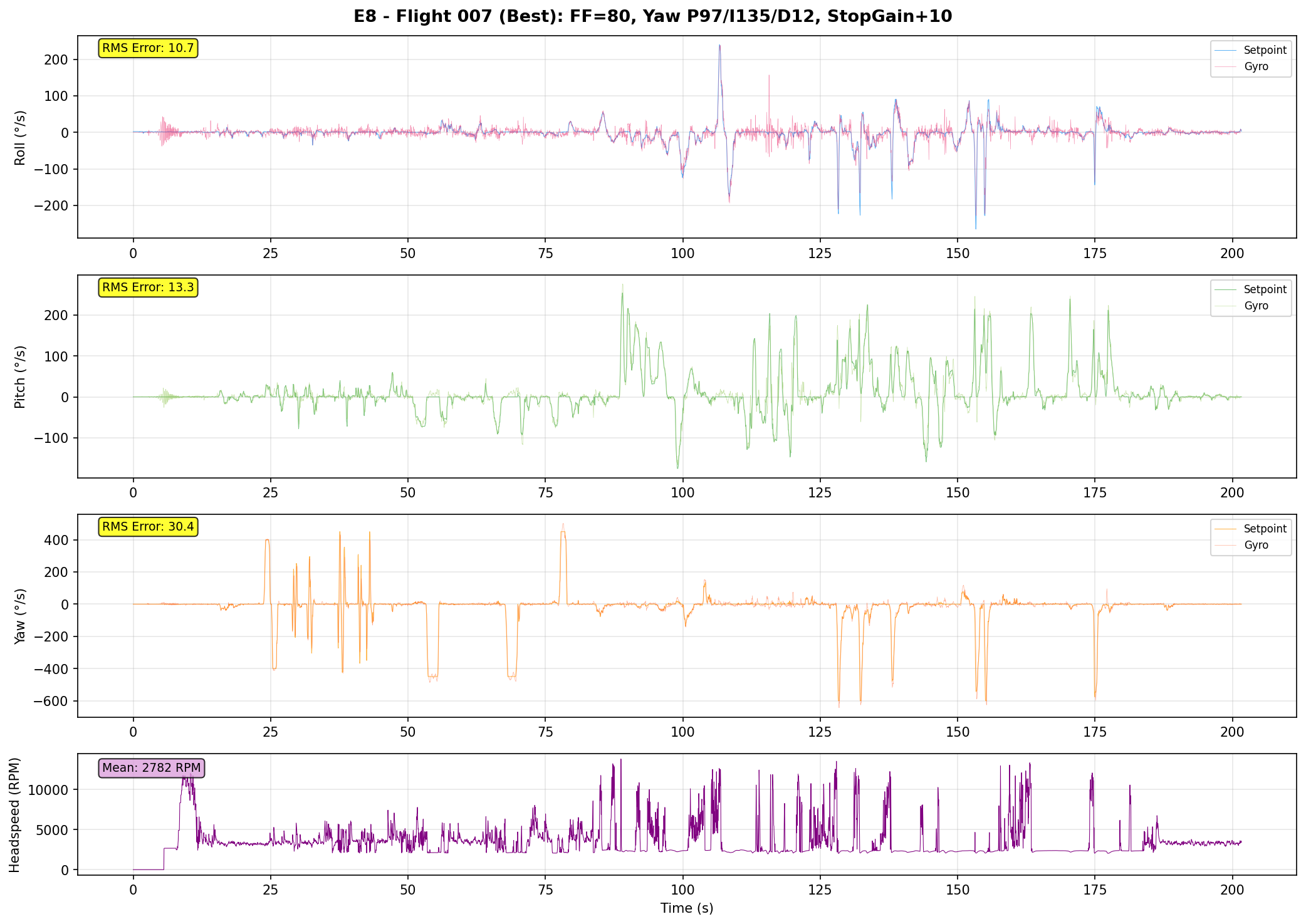 E8 Flight007 Tracking