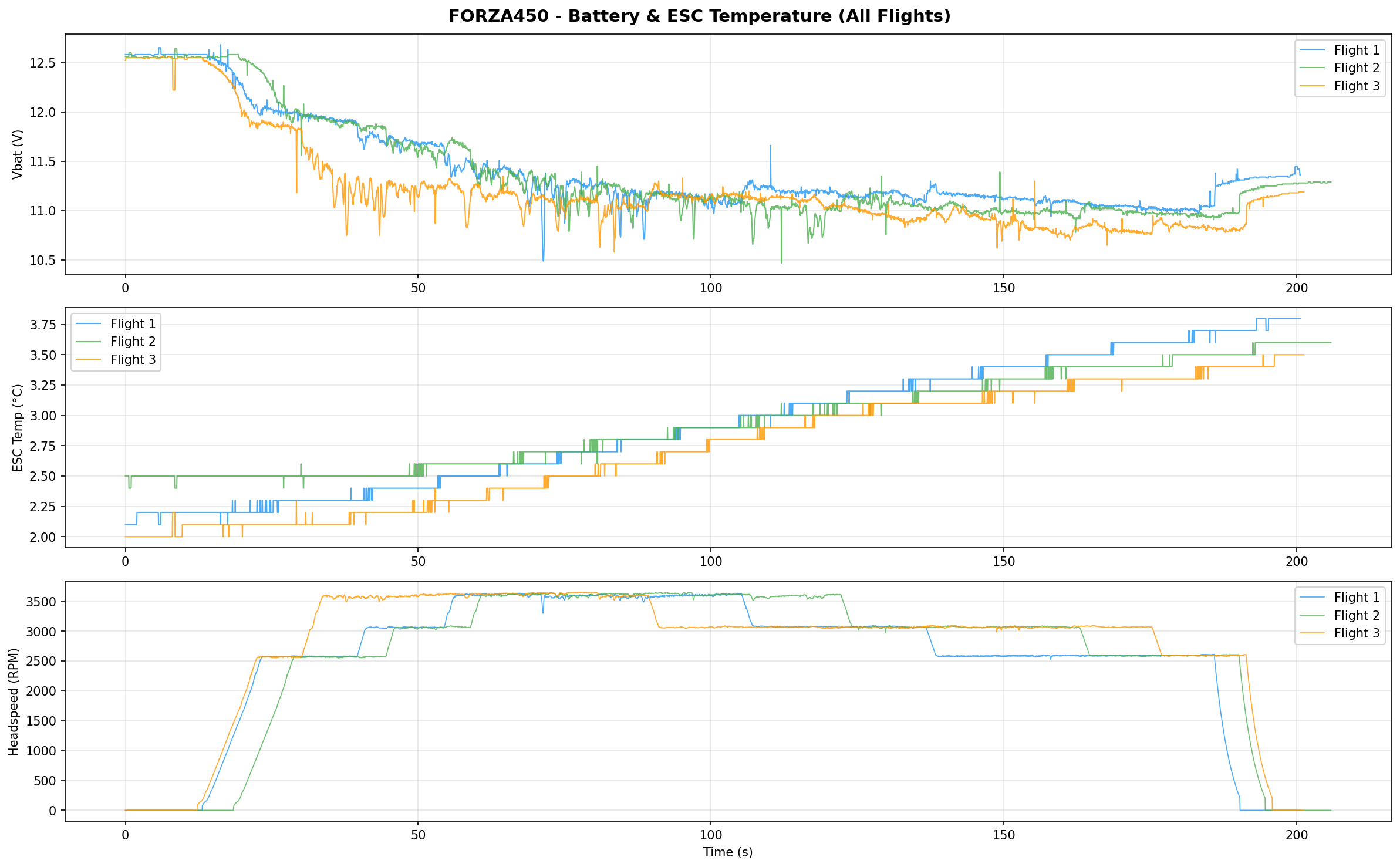 Forza450 Battery Temp