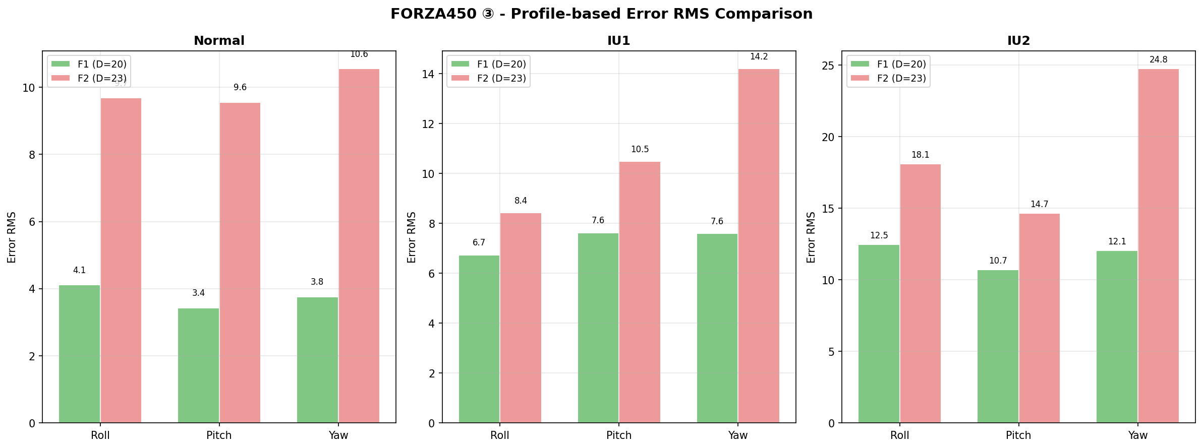 Profile Error Bars