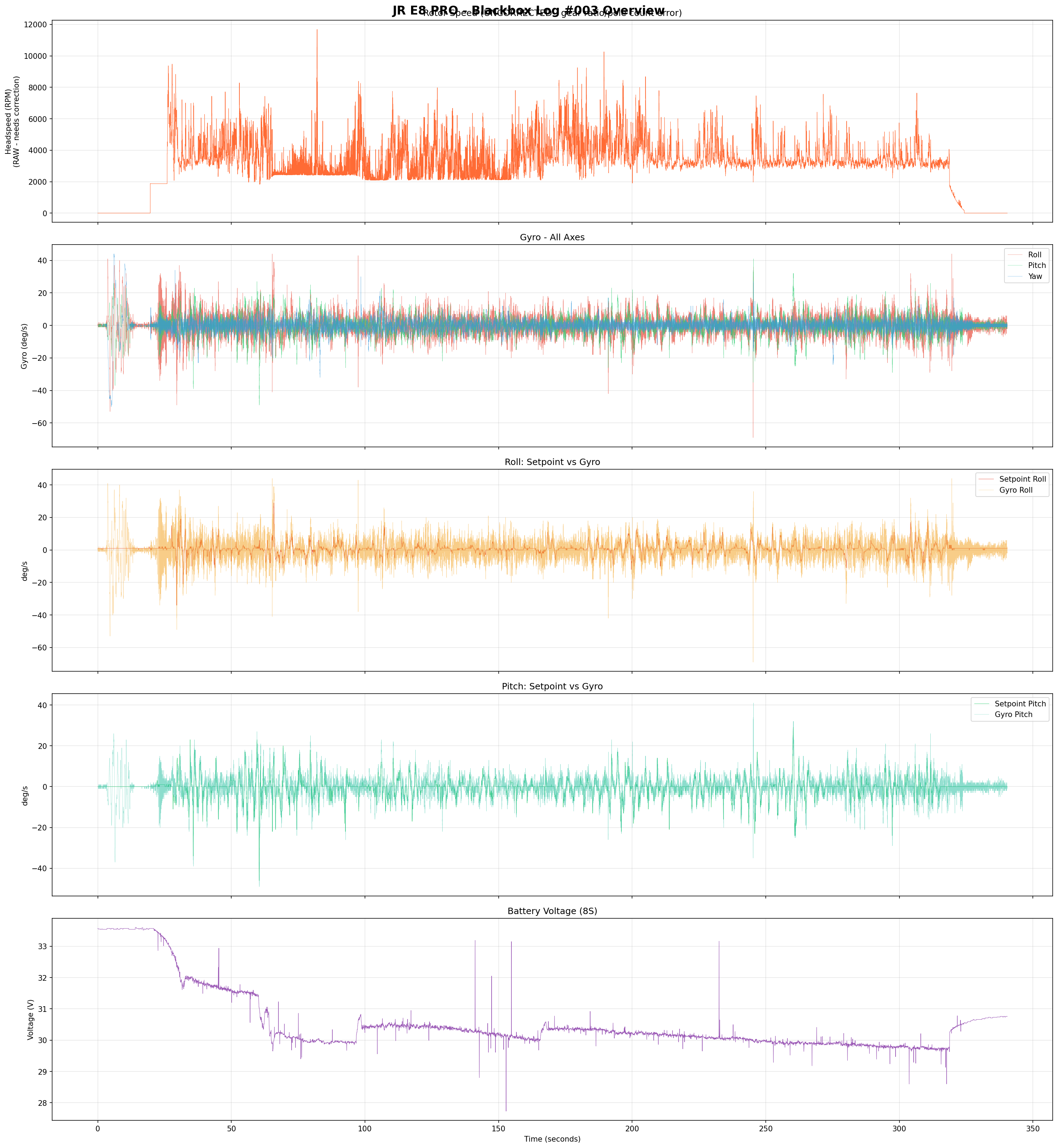 E8 Log 003 全体概要