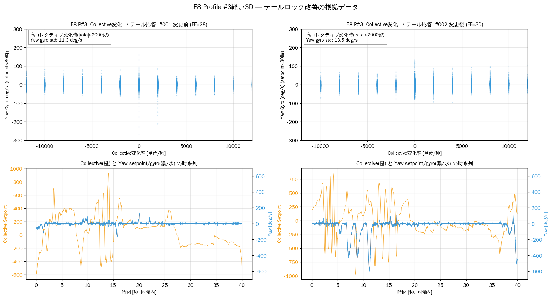 E8 テールロック解析